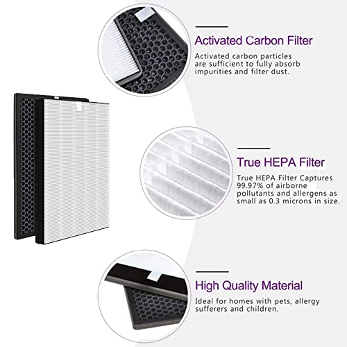 Ricambio filtro HEPA FY1410/30 e filtro ai carboni...