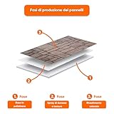 IZODEKOR B0C7W8JJ84 lato 4