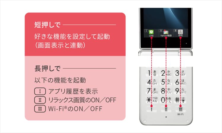 Amazon | 【整備済み品】SHARP AQUOS ケータイ2 602SH Ymobile版 液晶