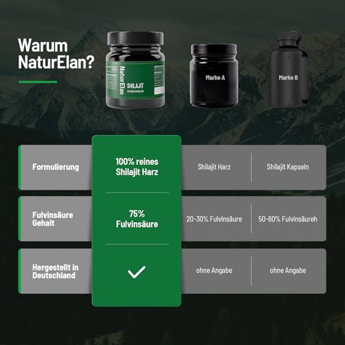 Shilajit Original Himalaya - Hochdosiert 75% Fulvinsäure - 35g mit natürlicher Huminsäure und Mineralien, 70 Tage Vorrat, in Deutschland produziert