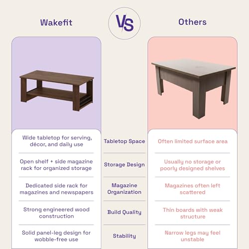Image of Wakefit Center Table | 1 Yr Warranty | Coffee Table for Living Room Wooden, Tea Table for Living Room Wooden, Sofa Table, Free Installation from Brand, Modern Multi-Functional & Wobble-Free(Nestren)