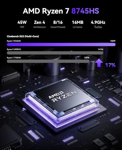 Image of KAMRUI AM21 Mini PC, AMD Ryzen 7 8745HS (8C /16T, up to 4.9GHz), 32GB DDR5 5600MHz RAM, 1TB M.2 2280 PCIe 4.0 SSD, Mini Desktop Computer with Radeon 780M, USB4, Quad Display, Dual LAN, HDMI, WiFi 6