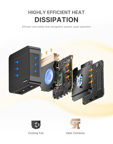 Image of BOSGAME P6 Mini PC with Ryzen9 6900HX, 24GB LPDDR5X RAM 1TB SSD, Win11 Pro Mini Desktop Computer 4K Triple Display, Dual LAN, WiFi6E BT5.3