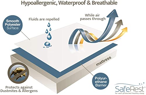 Saferest Mattress Protector – Queen - College Dorm Room, New Home, First Apartment Essentials - Cotton, Waterproof Mattress Cover Protector And Encasement #TOP4