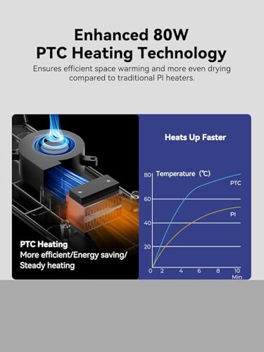 Image of Creality Space Pi Filament Dryer, Filament Storage Box, Upgraded Double 360 Heating Drying with Fan&Touch Screen, 3D Printer Filament Spool Holder, Dehydrator 1.75 /2.85 /3mm PLA PETG ABS TPU Nylon