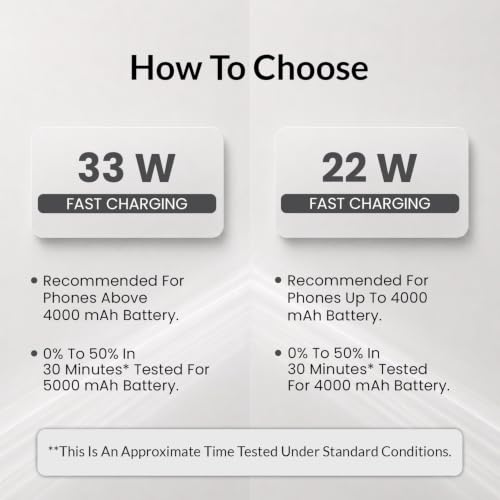 Image of 22W Fast Charging Wall Charger | Dual Port USB Type C Adapter Modular Socket | Power Socket with USB for Modular Switch Board & Wall Socket - White