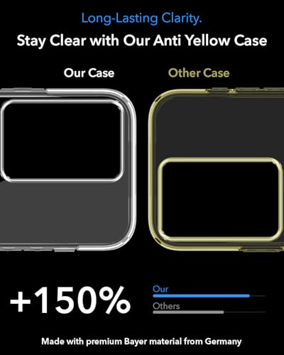 Image of Jkobi Lifetime Anti-Yellow MagSafe Compatible Clear Back Cover Case for Realme P3 lite (Sleek Hard Crystal | Shockproof and Camera Protection)