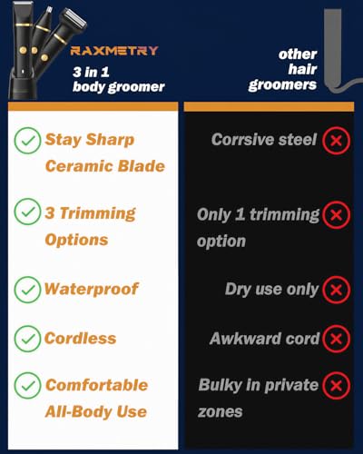 Image of Body Hair Trimmer for Men-3 in 1 Electric Razor Groin Groomer,IPX7 Waterproof,Versatile Hair Trimmer for Ball /Pubic /Chest /Beard /Nose,USB-C Rechargeable,Gifts for Him Dad