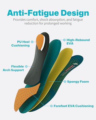 Max Cushion Shoes Inserts for Plantar Fasciitis, Heel Pain Relief, Arch Support | Men's & Women's Work Boots
