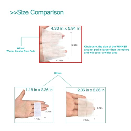 Winner Alcohol Prep Pads, Larger Size, 4-Ply Square Cotton Pads Well-Saturated In Alcohol, 200 Alcohol Wipes (4.33” X 5.19”) #TOP4