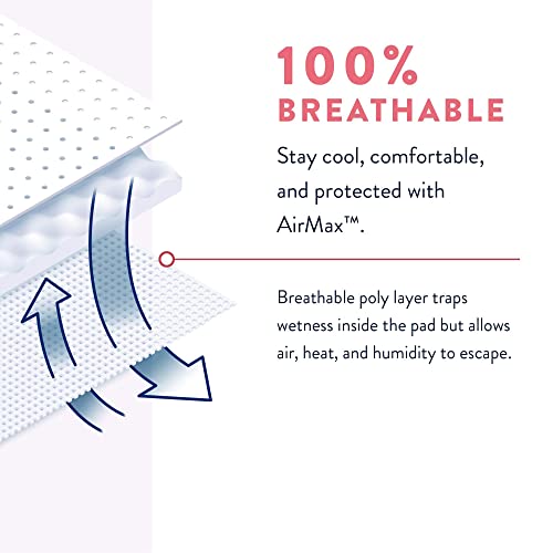 Incognito By Prevail | Absorbent 3-In-1 Protective Maternity & Postpartum Pad With Wings For Menstrual & Bladder Leaks | 28 Count #TOP6