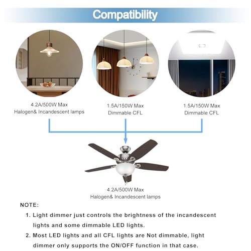 Universal Ceiling Fan Remote Control Kit with Light Dimmer - 3-Speed Fan & Dimmable LED, Compatible with Harbor Breeze, Hunter, Hampton Bay Fans (Easy Installation, 240W Receiver) 35T MINIR28 2pack by RICCOR - Used condition - Image 4