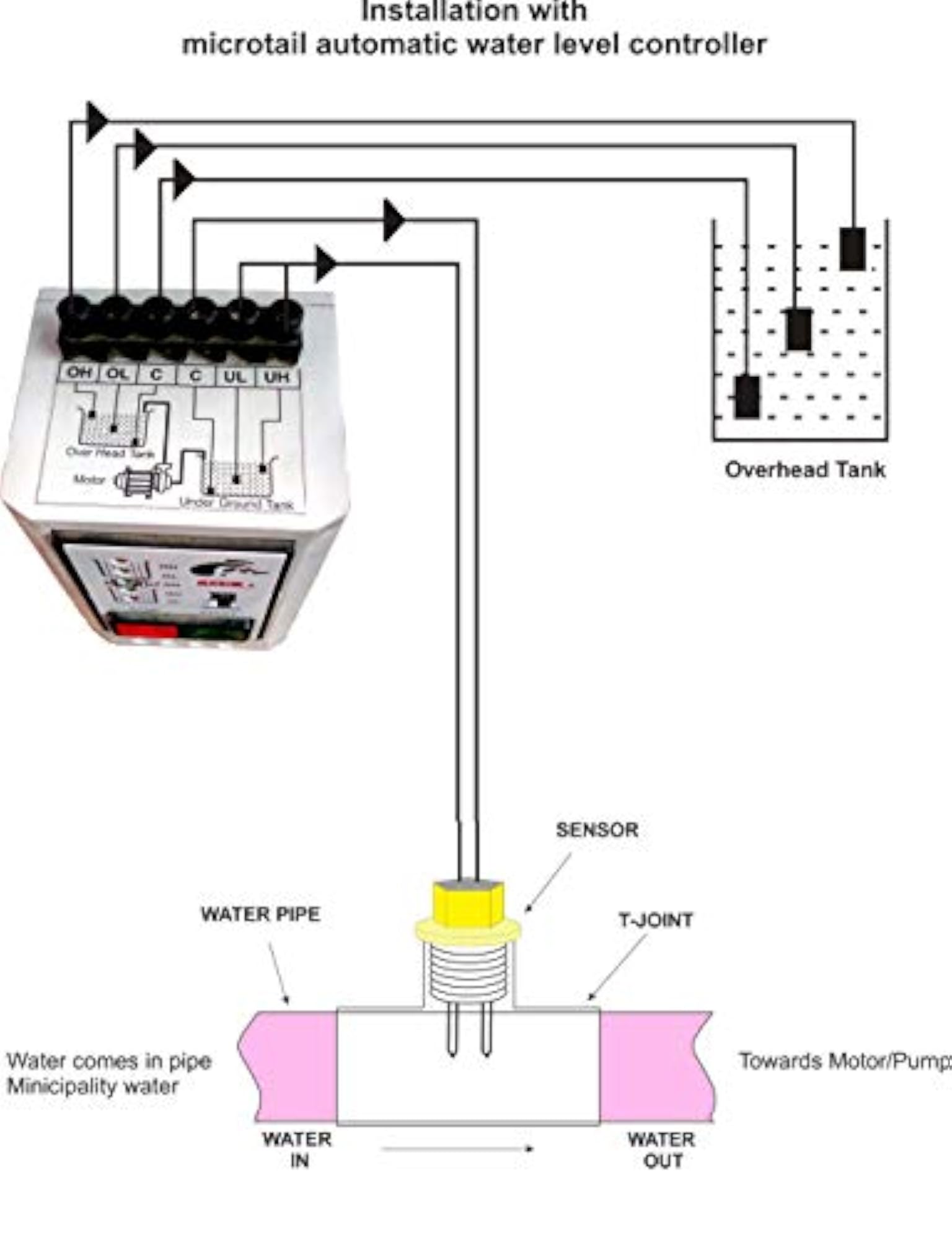 Fully Automatic Water Level Controller