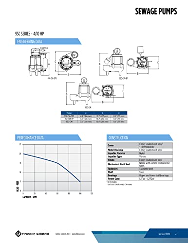 Little Giant 509412 9Sc-Cia-Rf 115 Volt, 4/10 Hp, 6000 Gph Epoxy-Coated Cast Iron Submersible Sewage Pump thumb #10