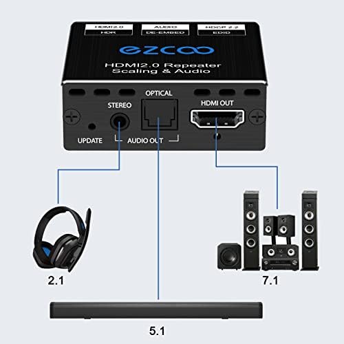 HDMI 4K 60Hz 1080P 120Hz PS5 HDCP 2.2 CEC D-olby Vision HDR, optyczna rozpad SPDIF 5,1CH+3,5 mm stereo L/R Audio Breakout, dekoder audio Dolby Digital Audio, zarządzanie EDID