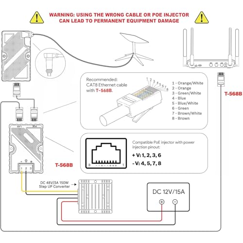 Inyector PoE GigE de 144 W con supresor para conectividad de red satelital, 10/100/1000 Mbps para routers, escritorios y laptops miniatura 3