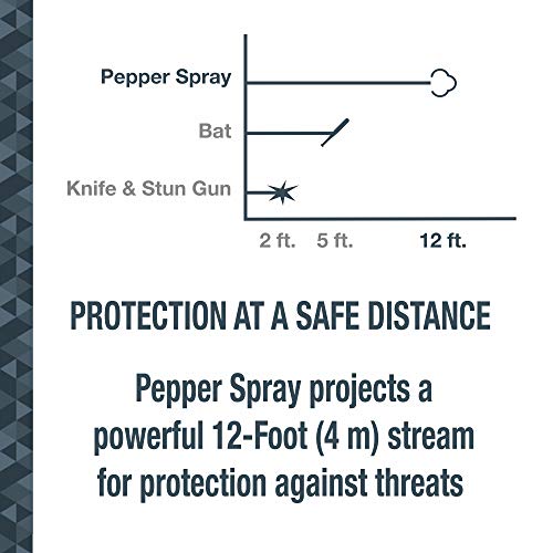 Sabre Mighty Discreet Pepper Spray, 16 Bursts, 12-Foot (4-Meter) Range, Ultra-Compact Design Is Easiest To Carry, 40 Percent Smaller Than Other Pepper Sprays, Uv Marking Dye, Snap Clip, Key Chain #TOP7