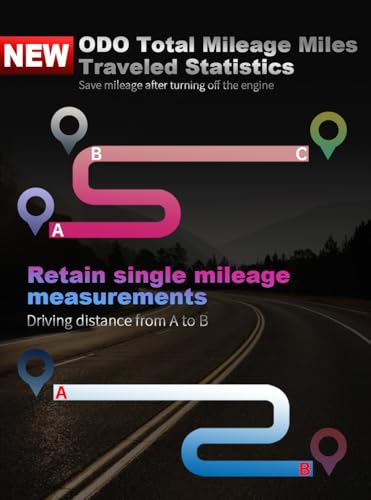HUD Heads Up Display 2025 New