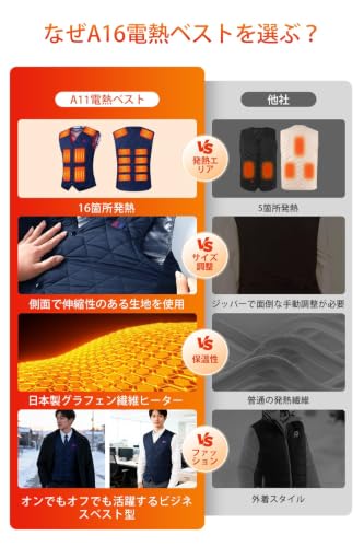電熱ベスト 16箇所発熱 40800mAhバッテリー付き