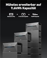 Anker SOLIX 2 Plus Solarbank + 2× 500W Topcon Solarpanel – Ansicht 6