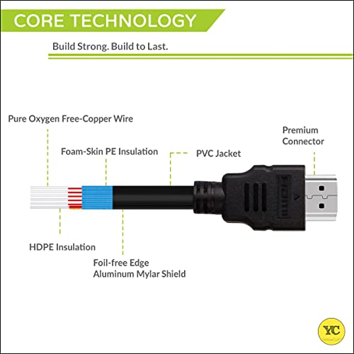 Image of YellowCult HDMI Cable 1.4V-1080p Video [1.5 Metres /5 feet] with Built-in Audio and Video-Support for PS4, XBOX 360, DVD Players, Computer, and all other HDMI-compatible devices [Pack of 1]