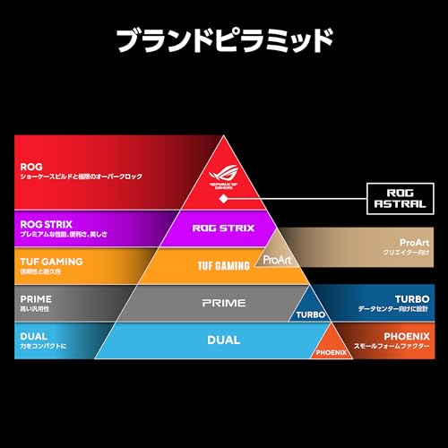 Scheda video NVIDIA GeForce RTX 5080 da 16 GB GDDR7 PCI Express 5.0 / PRIME-RTX5080-O16G - Scheda video - Immagine 9