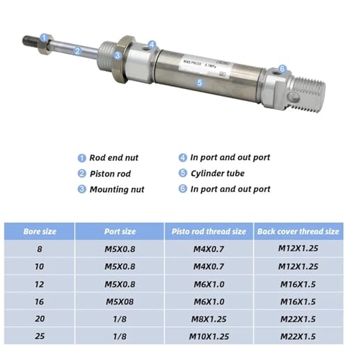 Cilindre pneumatique C85N25 mini double effet course 50mm - 3