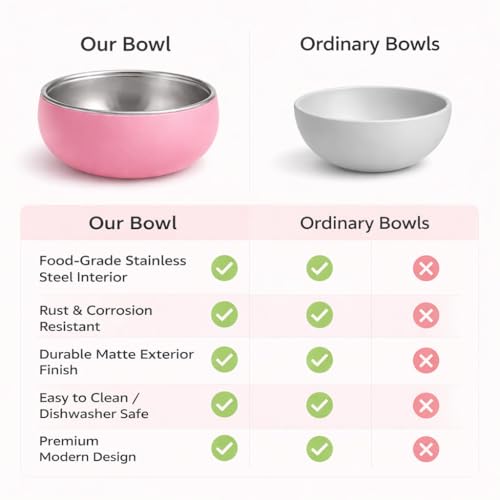 Image of Premium Stainless Steel Baby Feeding Bowl with Soft Silicone Cover | Non-Slip Grip, BPA Free & Food-Grade | Safe Feeding Bowl for Infants & Toddlers | Durable, Easy to Clean (Pastel Pink)