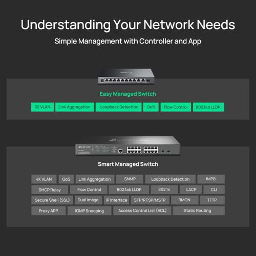 Image of TP-Link Omada 8 Port Gigabit Easy Managed, PoE Switch, 63W Budget, PoE+ Compliant, Up to 250m PoE Distance, Auto Recovery, VLAN, Auto Loop Prevention, Fanless, Managed by Omada(ES210GP)