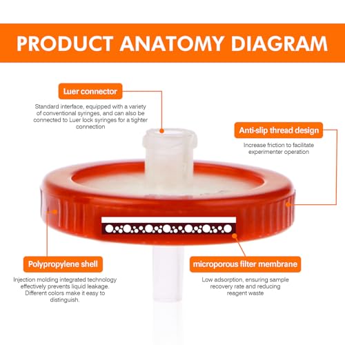Image of Sterile Syringe Filter PTFE Hydrophilic Filtration 0.45 um Pore Size, 25 mm Membrane Diameter, 20 Pack, Sterile Packed Individually for HPLC Sample Preparation