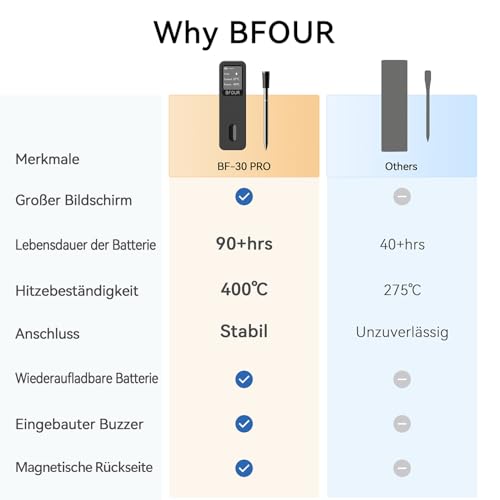 BFOUR BF-30 PRO Fleischthermometer kabelloses, Bluetooth Grillthermometer mit App-Verbindung,LCD-Display,IP67 wasserdicht,Bratenthermometer für BBQ, Backofen, Grill, Küche