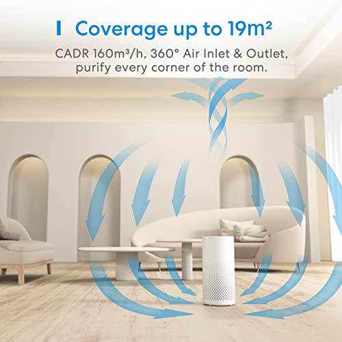 Meross-Home-WLAN-Air-Purifier-Allergy-Sufferers-with-H13-HEPA-Against-9997-Mould-Dust-Pollen-Pet-Hair-Smart-Room-Air-Purifier-Works-with-Apple-HomeKit-CADR-160-mh-Air-Purifier-24-dB-Sleep-Mode