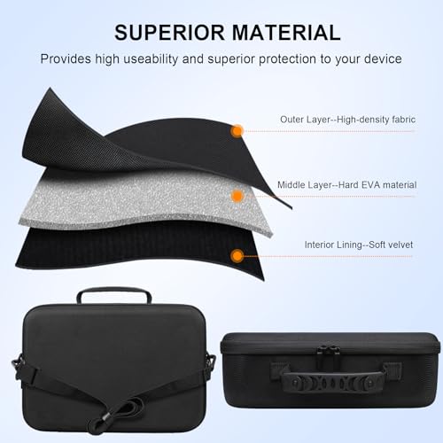 Image of Elonbo Case for Canon T7 / R100 / KODAK AZ528 / Sony ZV-E10 / Alpha 6700 / A6400