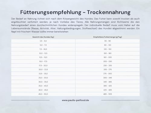 PAULI's Trockenfutter Die Lösung Ziege & Süßkartoffel für Hunde| Naturprodukt, Single Protein| hoch verträglich| speziell bei Allergien/Unverträglichkeiten| Getreidefrei| 1x 5Kg