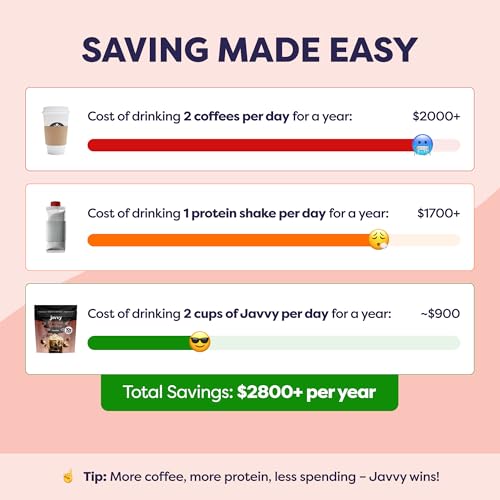 Image of Javvy Protein Iced Coffee - Premium Whey Protein & Iced Coffees, 100% Natural Cold Brew, Zero Artificial Flavors & Sweeteners, 80mg Caffeine, No Added Sugar, 20 Servings, Hazelnut, 1 Pack