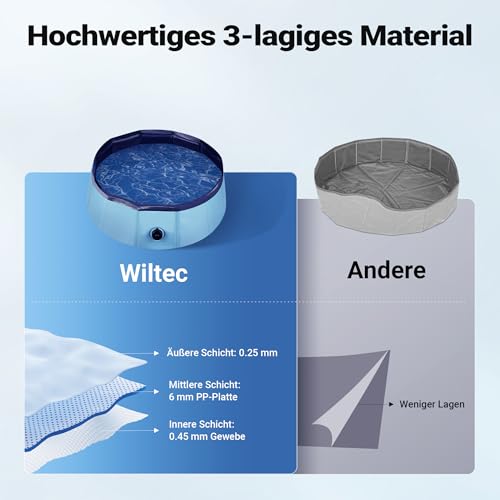 Fudajo Hundepool 80 x 30 cm rutschfestes Hundeplanschbecken, Hundeschwimmbad faltbar aus PVC, Hundebadewanne mit verstärkten Kanten, tragbarer Pool für Hunde