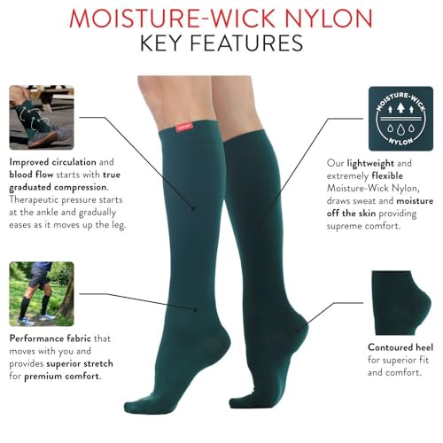 Image of VIM & VIGR Moisture Wick Nylon 15-20 mmHg Compression Socks