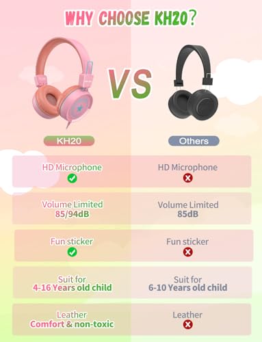Image of New Bee 2 Pack Kids Headphones with Microphone, 85dB /94dB Safe Volume Limited Childrens Headset, Foldable Wired Toddler Headphones Over Ear for School Travel Mac /Android /Kindle /Tablet /Pad- Green Pink