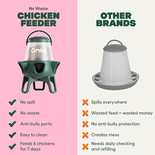 Image of Omlet No Waste Chicken Feeder for Coop | 12lb Anti-Spill Poultry Feeder with 5 Feeding Ports | Feeds 6 Hens for 7 Days | Hanging or Free Standing | Weatherproof
