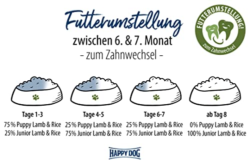 Happy Dog Sensible Puppy Lamm & Reis Welpenfutter, 1 kg