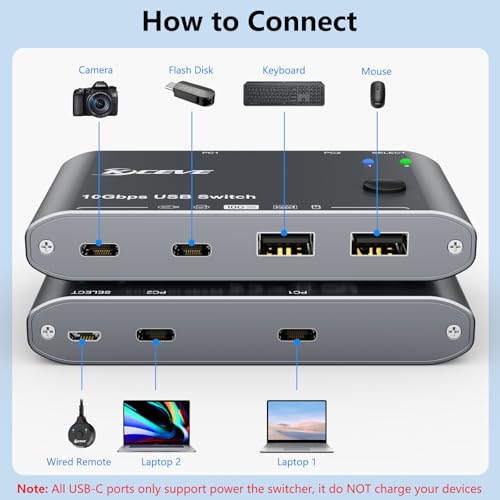 Image of 10Gbps USB C Switch 2 Laptops 2 in 4 Out USB 3.2 Switcher 2 Computers Share Keyboard Mouse, Printer, Camera, Headphone, 10Gbps Data Power Cable & Desktop Controller Included