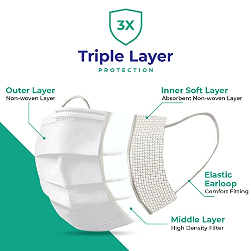 Image of Careview N95 CV2920, SITRA Approved, 3 Ply Colored Disposable Surgical Mask With Built in Metal Nose Pin and 1 Melt Blown Layer (Pack of 400, White)