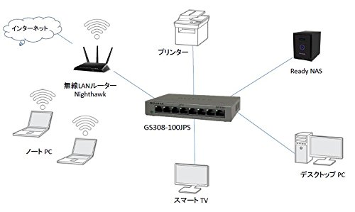 Amazon | 【メーカ生産終了品】NETGEAR スイッチングハブ ギガビット 8