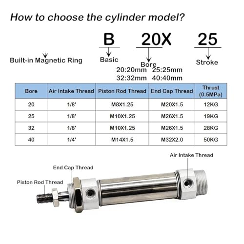 Vérin pneumatique acier inoxydable CDM2B corps haute résistance