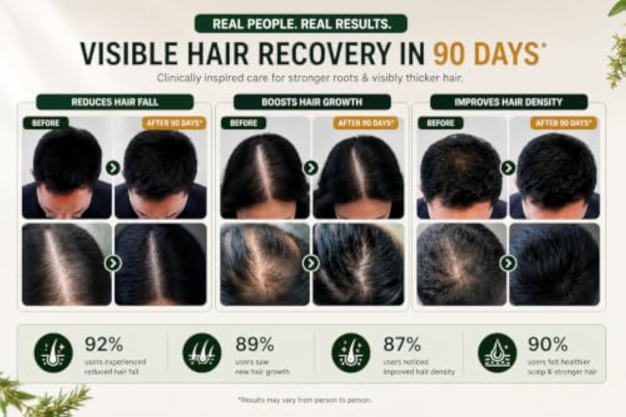 Hair Regrowth Serum with Redensyl & Anagain