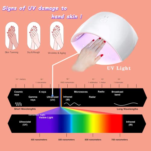 COOSLIM Luvas anti-UV para lâmpada de unhas de gel, luvas de proteção UPF50+ para manicure, luvas de