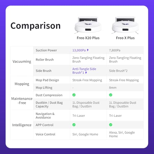 Image of NARWAL Freo X20 Plus Robot Vacuum and Mop, 7-Week Dust Storage, Zero Tangles, 13000Pa Suction, Mopping, Tri-Laser Obstacle Avoidance, LiDAR Navigation, Multi-Floor Mapping and App Control - 2026