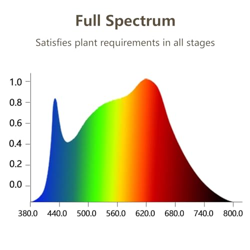 3 Arm Clip Grow Light