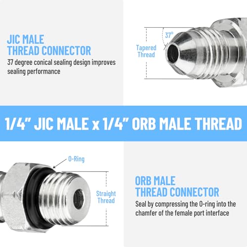 Image of 10 Pack Hydraulic Hose Adapter Fittings: 1 /4 inch JIC 37 Male x #4 SAE /ORB Male, Straight Tube Fitting Kits with Protection Cover - 6400-04-04