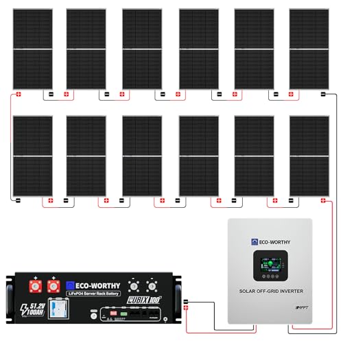 Solar panel system 5kW
